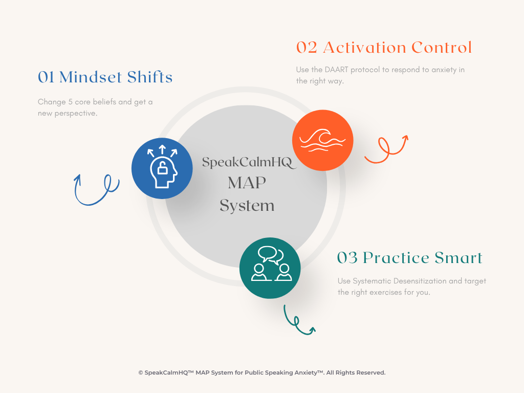 MAP System Framework Overview