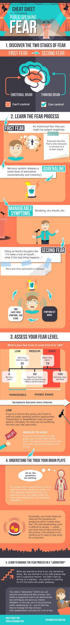 public speaking fear cheat sheet