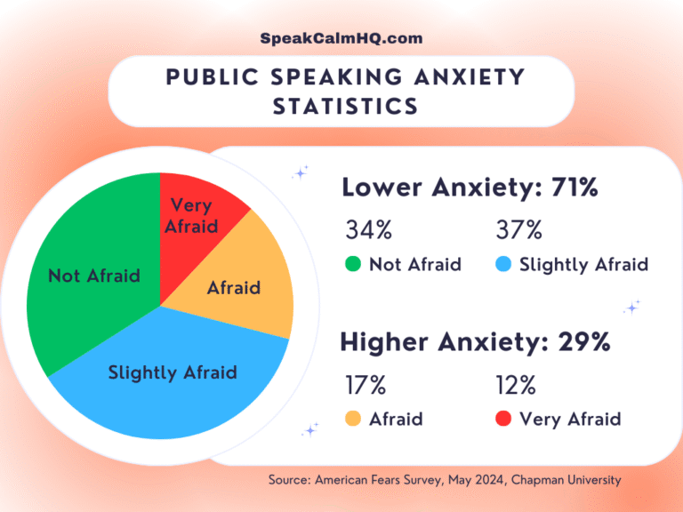 public-speaking-anxiety-statistics